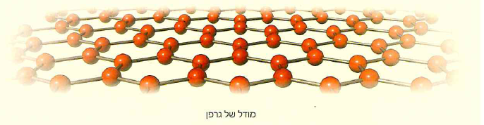 (בספר איור, היעזר במנחה)